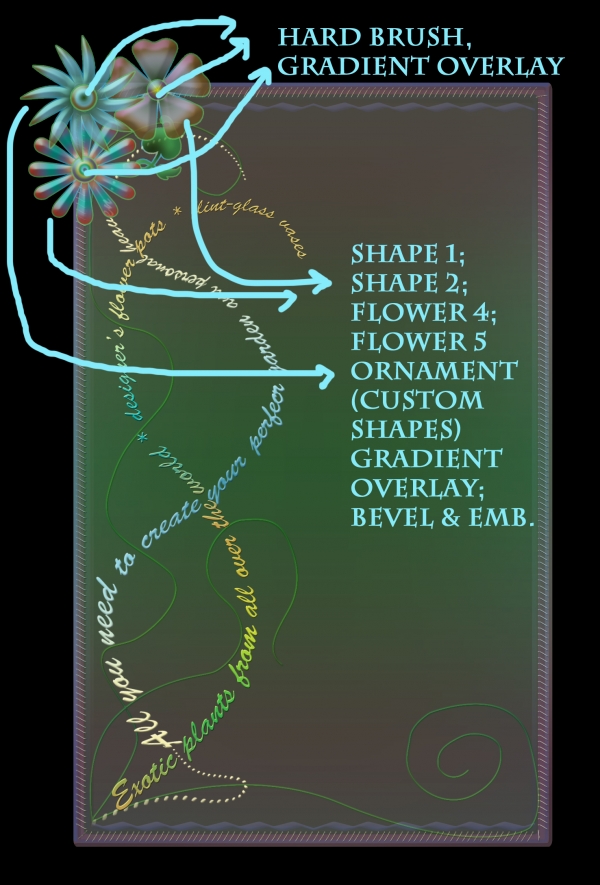 Creation of Plastic: Step 4